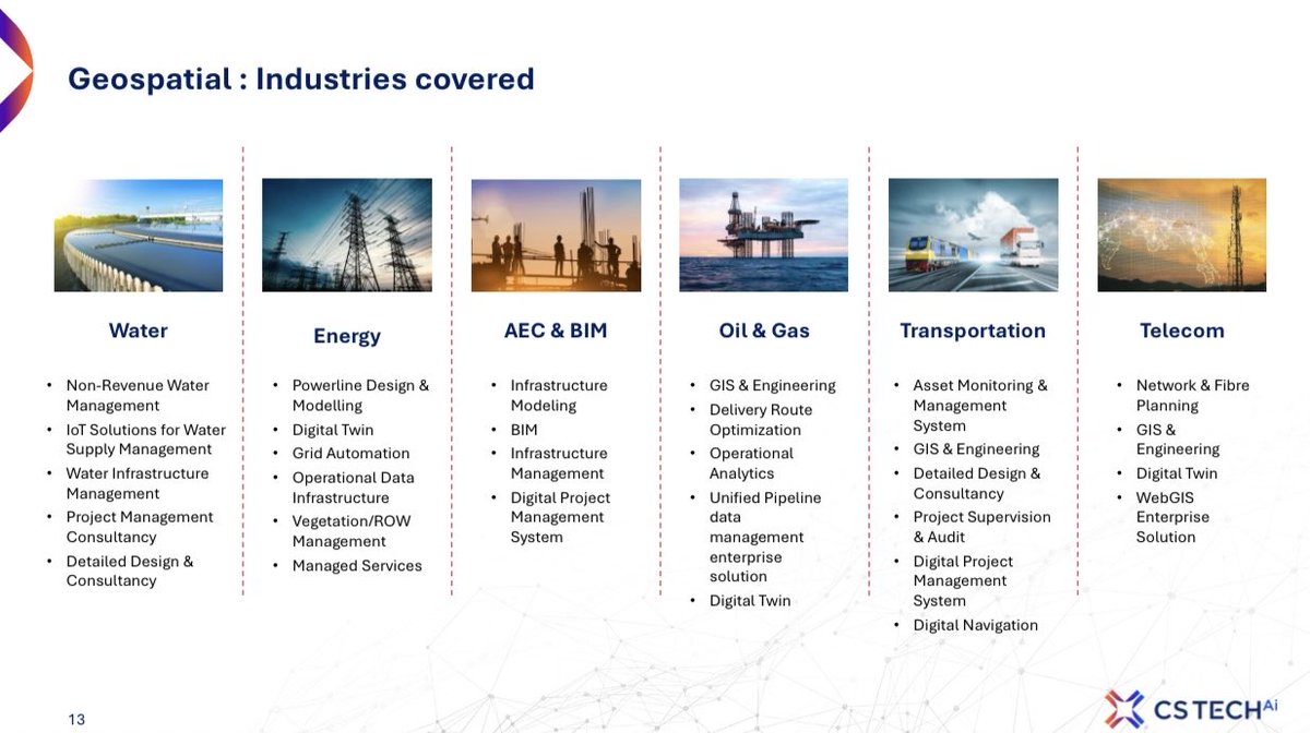 Vismaya9999's tweet image. Ceinsys Tech 

Geospatial Engineering Services offered by Ceinsys Tech 

#CEINSYSTECH