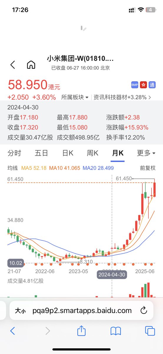 小米刚造车的时候争议很大，很多人认为入行有点儿晚，汽车业已经白热化。但是从面相看雷布斯是个很谨慎的人绝对不是盲目投资，这个稳扎稳打。师傅说小米的时候股票17元左右。现在翻了3.5倍。（师傅本人不懂金融，只是看好雷布斯的实力）