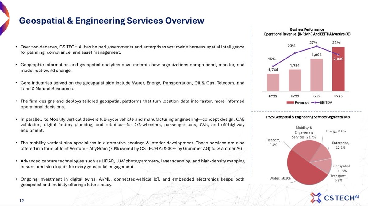Vismaya9999's tweet image. Ceinsys Tech 

Geospatial Engineering Services offered by Ceinsys Tech 

#CEINSYSTECH