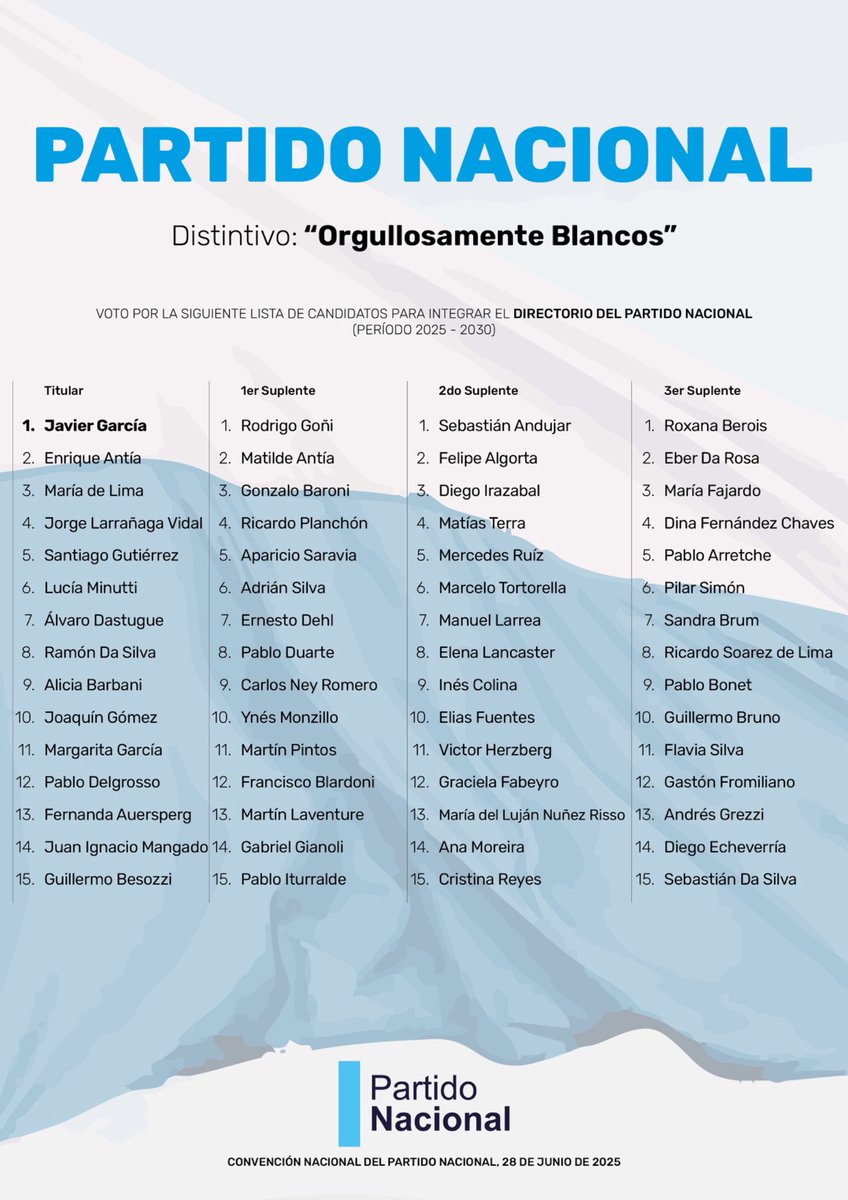 ¡Orgulllosamente Blancos!