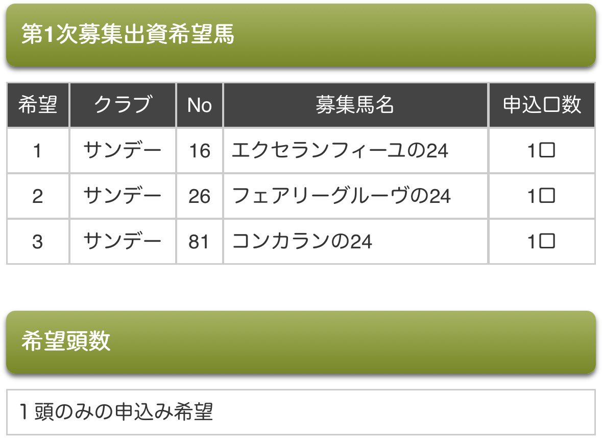遅くなりましたがサンデー社台入会チャレンジはエクセランフィーユにしました！
入会の為に置きにいったとかではなく、純粋に1番出資したいと思った馬を第一希望にできたので抽選にならないことを祈ります🤣