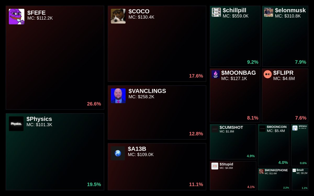 Trending on Glyde.GG Heatmap

1. $FEFE
2. $Physics
3. $COCO
4. $VANCLINGS
5. $A13B

Updated every 15 min.