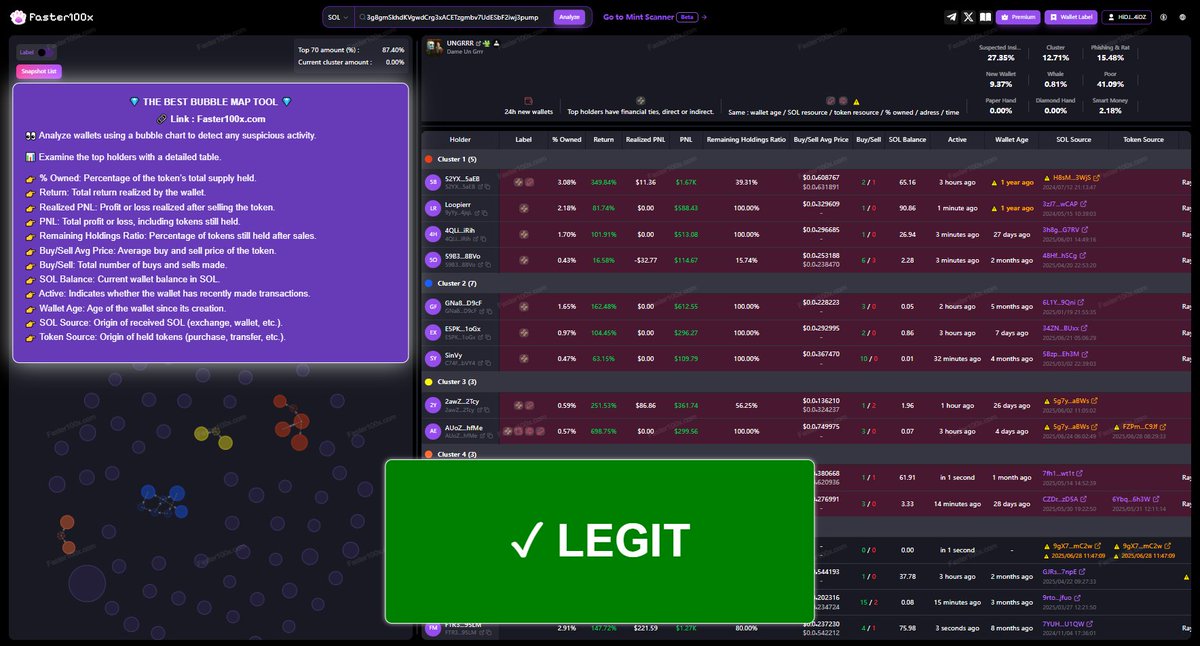 🚀 New token! Check the ANALYSIS! (Screenshot)

$UNGRRR
3g8gmSkhdKVgwdCrg3xACETzgmbv7UdESbF2iwj3pump

🏆 I use Axiom Trade (The best trading tool) – 
axiom.trade/@autorunn
📌 For more info, check the pinned message on my profile. (My Axiom settings are there.)