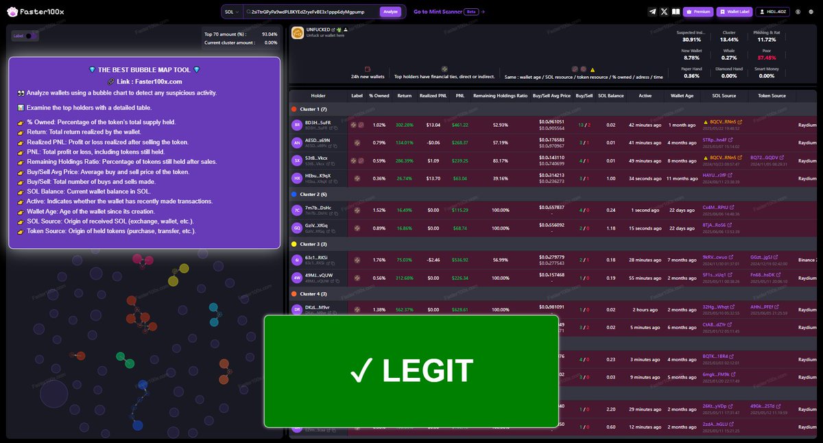 🚀 New token! Check the ANALYSIS! (Screenshot)

$UNFUCKED
2siTtrGPyPa9wdPL8KYEdZryeFvBE3x1ppp6dyMgpump

🏆 I use Axiom Trade (The best trading tool) – 
axiom.trade/@autorunn
📌 For more info, check the pinned message on my profile. (My Axiom settings are there.)