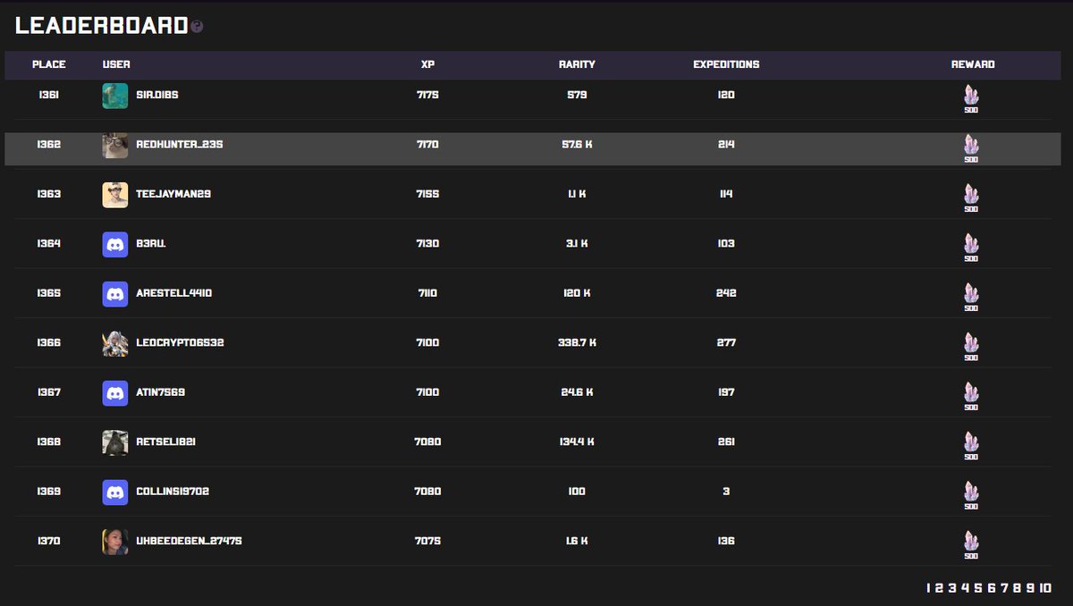 Manage to hit rank 8 on my warlord and secure top 2000 on leaderboard before the end !!! Also got an epic eye trait👌 thank you <a href="/the_warl0rds/">Infinity Warlords</a>  can't wait for what's coming next 🔥