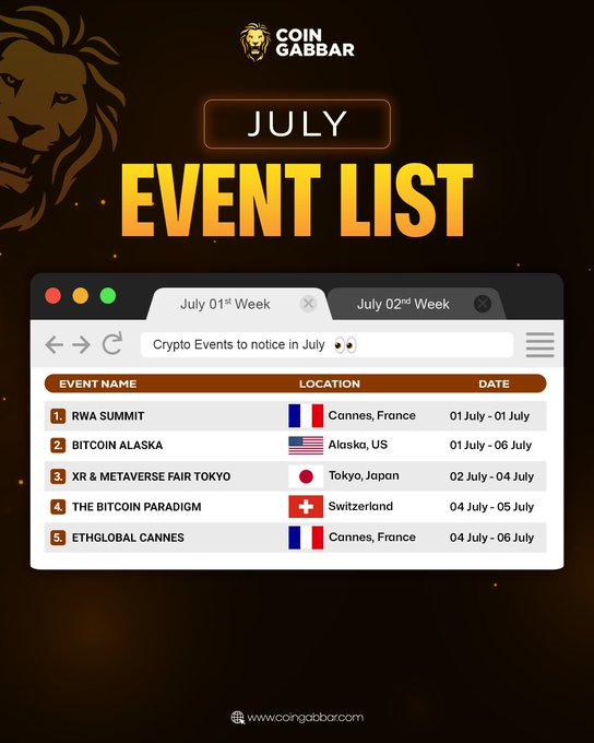 Gabbar_Event's tweet photo. 🚀 Top Crypto Events to Watch in July 2025! 🗓️
Stay ahead in Web3, DeFi, and blockchain innovation!
🔗 Track all events: https://t.co/9Cmqrw3dhl
🎤Featuring:
#rwasummit #BitcoinAlaska #ETHGlobal #CryptoEvents #BlockchainSummit #MetaverseExpo #BitcoinConference #Web3Events https://t.co/XOuYbB70JG