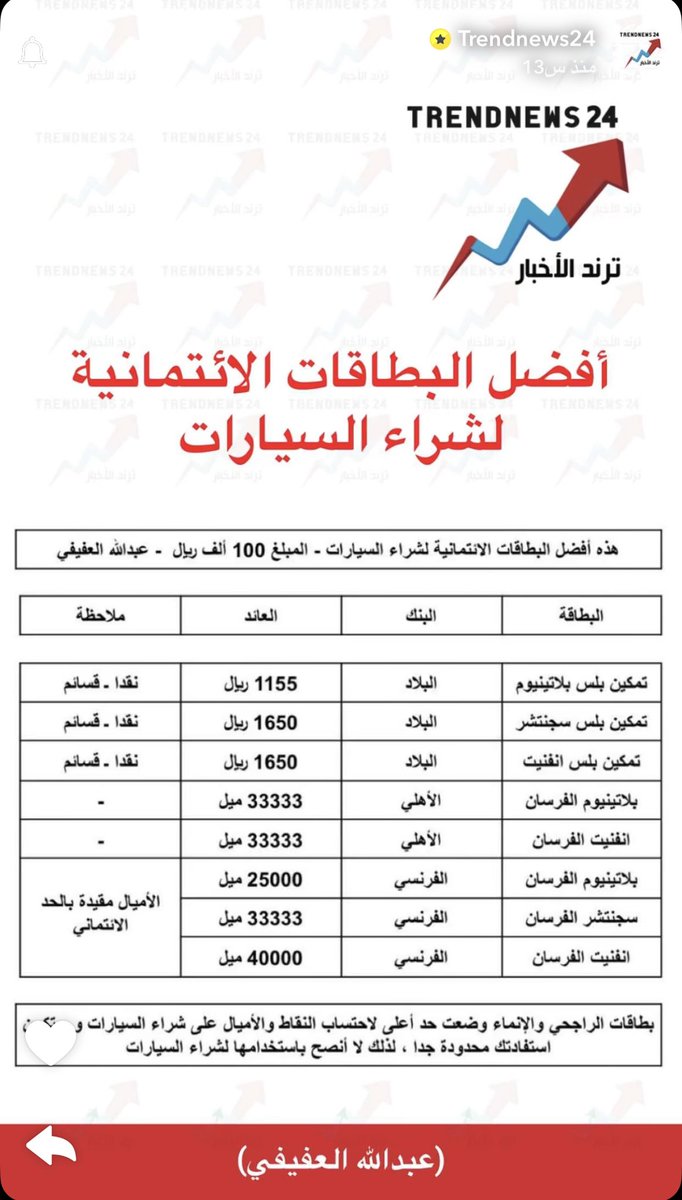 malki49's tweet photo. أفضل #البطاقات_الائتمانية لشراء السيارات 

@trendnews_24 https://t.co/k7hg82bAF1