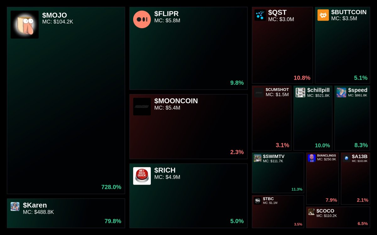 Trending on Glyde.GG Heatmap

1. $MOJO
2. $Karen
3. $FLIPR
4. $MOONCOIN
5. $RICH

Updated every 15 min.