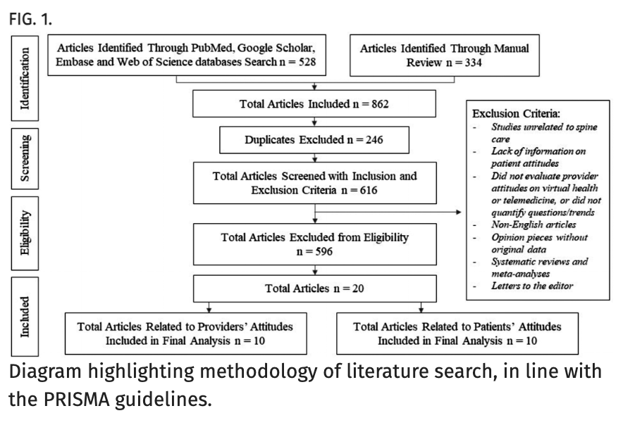 #OperativeVideo Transorbital eyebrow lacrimal keyhole approach for resection of a meningioma of the lateral wall of the cavernous sinus 
thejns.org/video/view/jou…