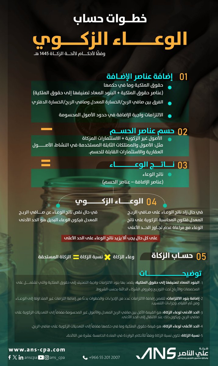 يقوم حساب الوعاء الزكوي على معرفة مكونات الوعاء الزكوي من مصادر التمويل واجبة   إضافة إلى عناصر الحسم المقبولة، مرورًا بعدد من الإجراءات والخطوات   النظامية.
    📈 في الصورة المرفقة..
    خطوات تكوين الوعاء الزكوي مع الإشارة إلى أهم النقاط.
 
    #وعي_ضريبي #التزام_ضريبي