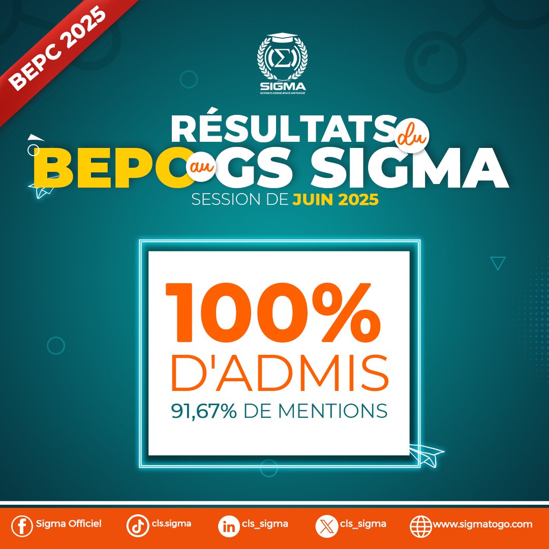 Chez SIGMA, chaque élève est une étoile qu’on aiguise jusqu’à l’éclat. À tous ceux qui croient en une école d'exigence, traçons ensemble le chemin des possibles.

<a href="/Tgtwittos/">TT228</a>  <a href="/EducationTg/">Ministère des Enseignements Primaire et Secondaire</a>  #BEPC