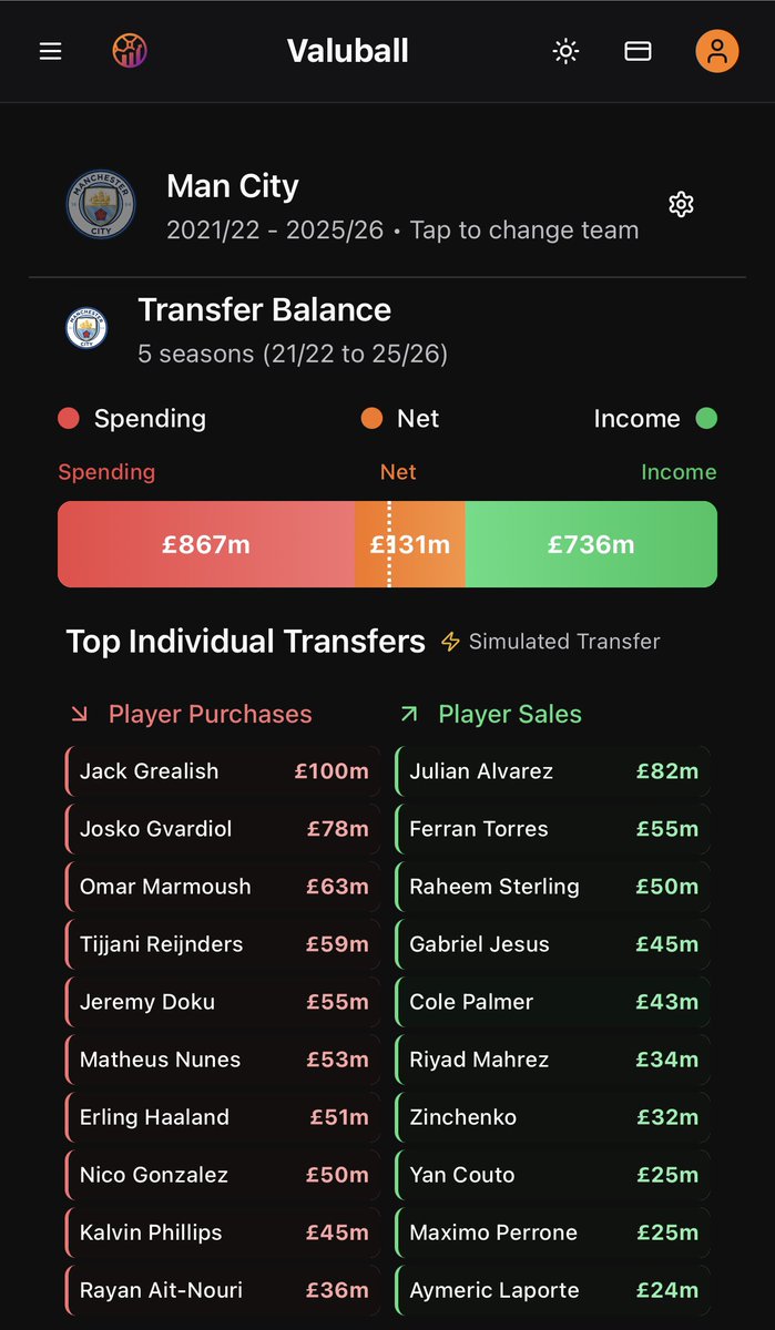 What started as messy Excel sheets became charts, then power bi dashboards, and now a full platform valuball .co

It’s a bit surreal to be at this point to be honest. Ive poured hours into Excel sheets and Power BI over the years, so this platform’s really been built out of love