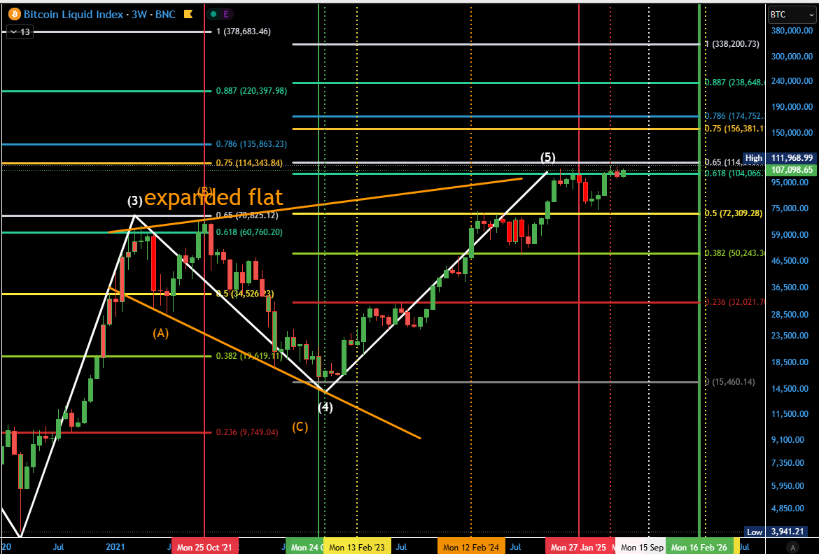 oops. just lucky again.