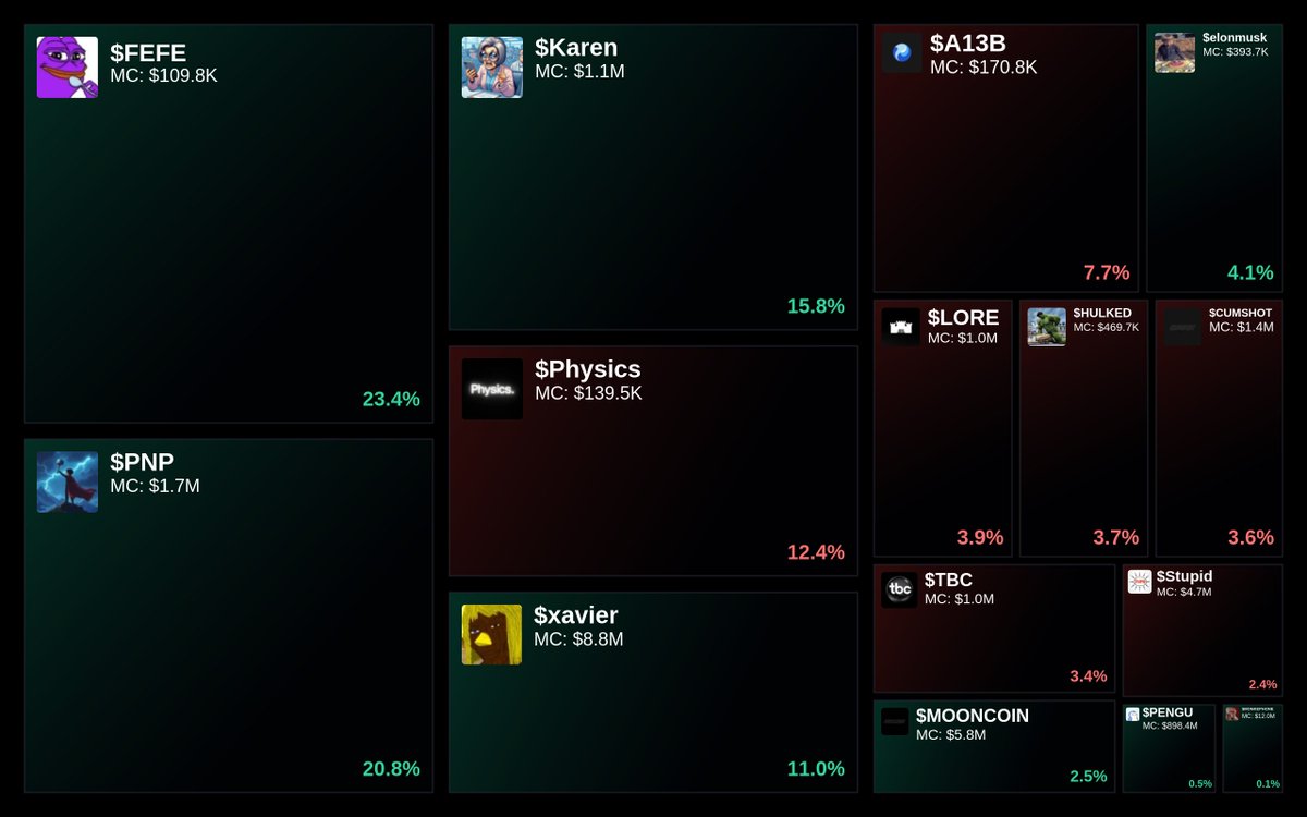 Trending on Glyde.GG Heatmap

1. $FEFE
2. $PNP
3. $Karen
4. $Physics
5. $xavier

Updated every 15 min.