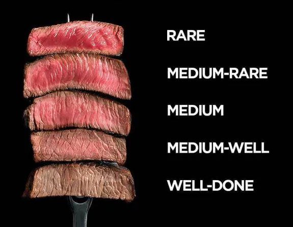 How do you like your steak? 🤔