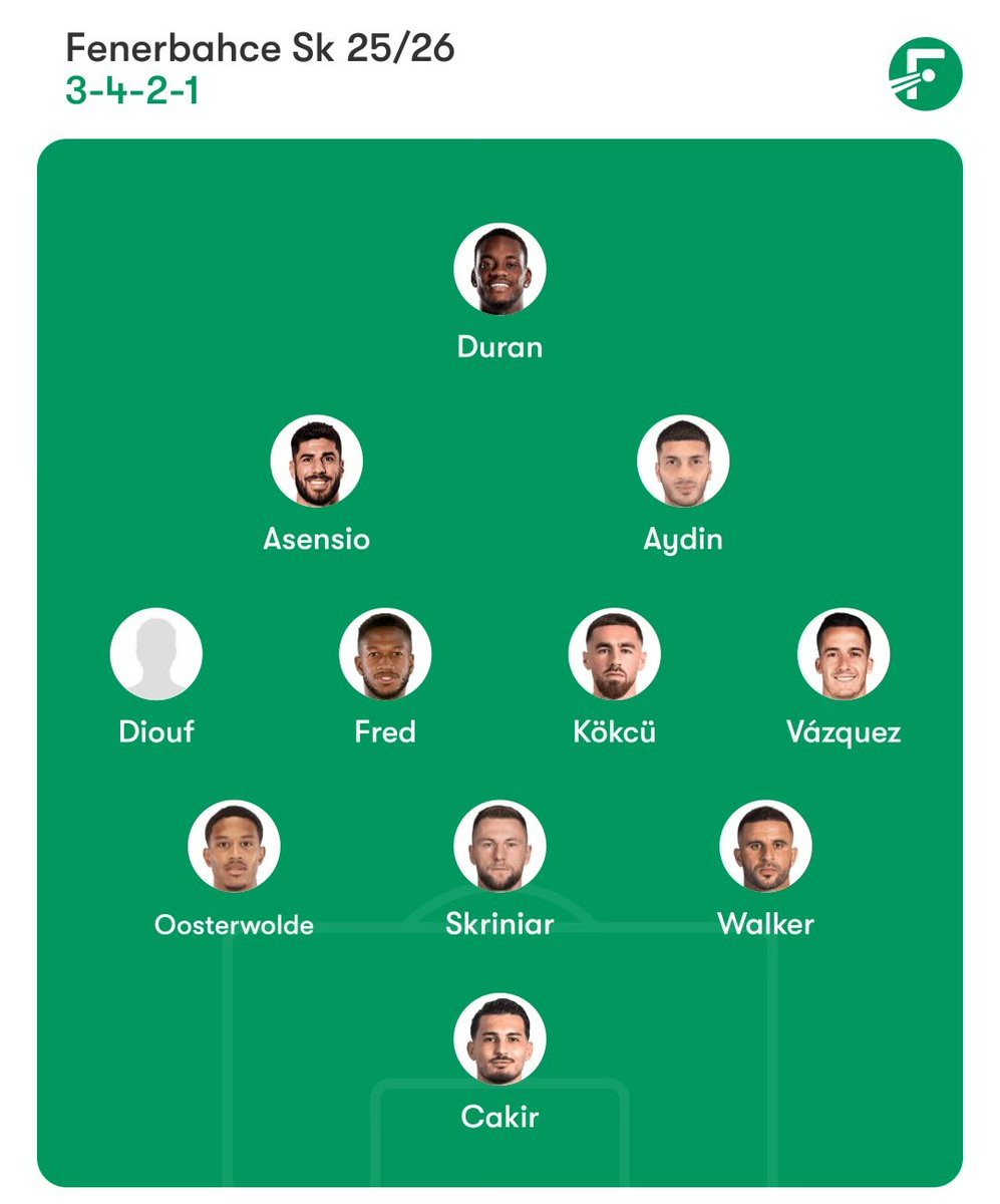 Bu kadro ve oyuncu kalitesi, Fenerbahçe için yeterli mi?