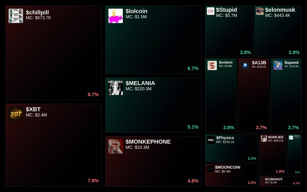 Trending on Glyde.GG Heatmap

1. $chillpill
2. $XBT
3. $lolcoin
4. $MELANIA
5. $MONKEPHONE

Updated every 15 min.