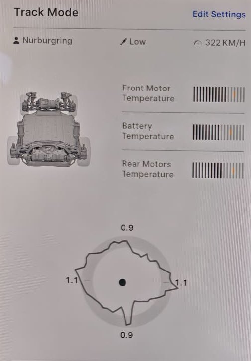 aikisteve's tweet image. It’s a good day for having fun 😎😁 @Tesla #Plaid #TrackPack 
@elonmusk Track Pack is epic, but could use a lot more downforce though #4WheelDrifting