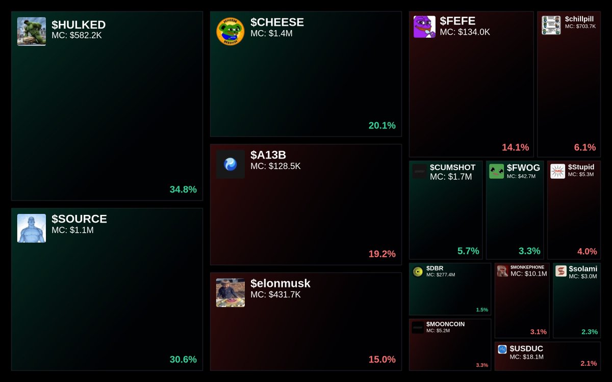 Trending on Glyde.GG Heatmap

1. $HULKED
2. $SOURCE
3. $CHEESE
4. $A13B
5. $elonmusk

Updated every 15 min.