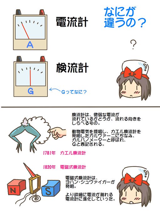 売れのこったブラウン管のおはなし。(1533)

検流計 