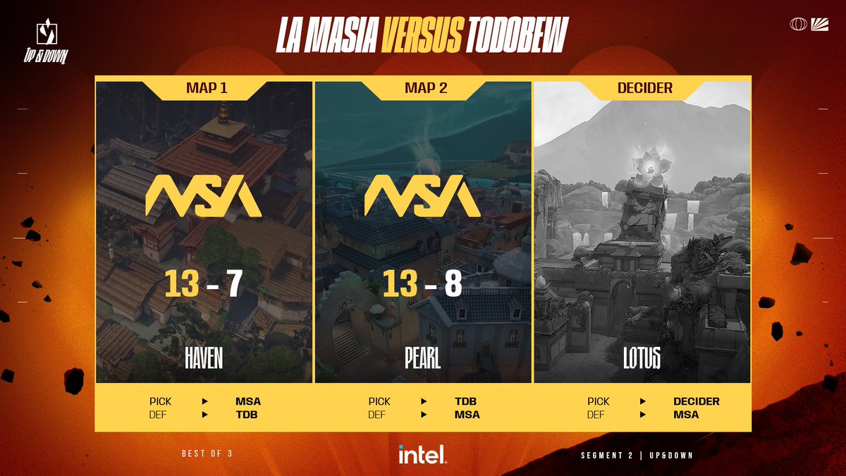 On est parti en Stream ! 🔥

Au programme :
▫️ Review de <a href="/TodobewEsport/">TODOBEW</a> vs <a href="/LaMASIA__/">La Masia</a> que j'ai cast hier 🎙️
▫️ Premières Rankeds de l'acte vers 14h 💥

🔗 twitch.tv/itsino_ 🔗