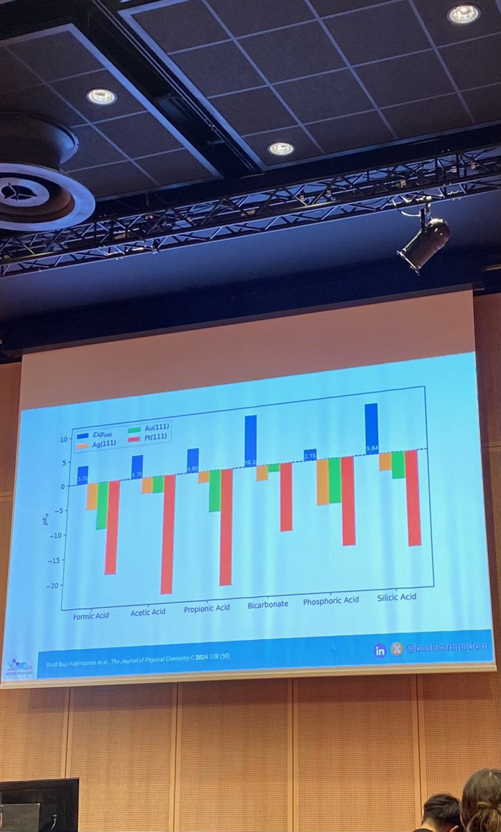 basilkarimadom's tweet photo. While the conflict between Israel and Iran has altered my plans for #WATOC 2025, I was able to share my research on the surface pKa of acids at metal-aqueous interfaces with the Compchem community.
Thank you, WATOC 2025, for the opportunity and Pro. Bo Durbeej for the picture. https://t.co/UdzUrnvZgF