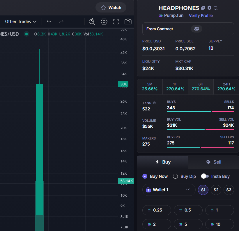 burakcelikaskk's tweet photo. DONE  X7
CALL    4.3k    ➡️    30k
#HEADPHONES
CA:
32ggdtyuXVFp8Q6FazxSmUx21WmMScX3dYNF1E9tpump
TG: https://t.co/NumJlyqmGE https://t.co/M5kZ2nChWO