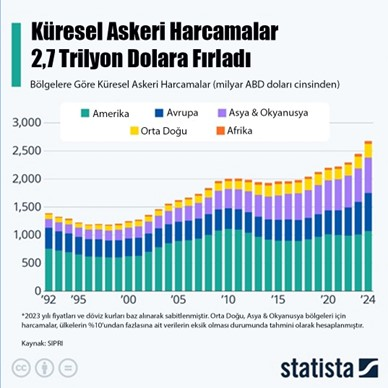 Bu mudur adalet? NATO'ya %240, işçiye, emekliye %16, t24.com.tr/yazarlar/musta…