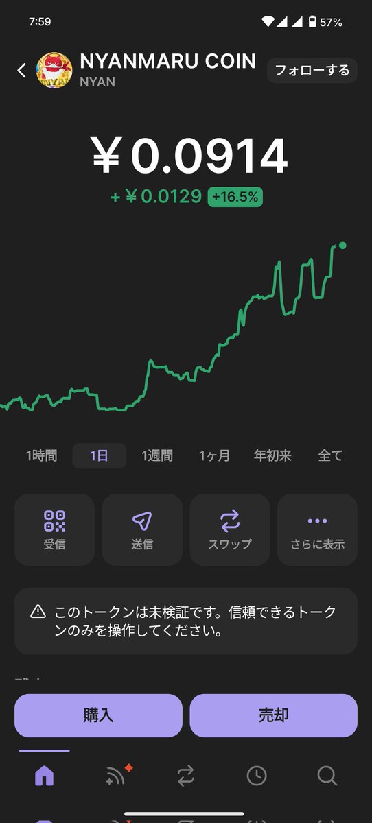 にゃんまるコイン、強い！