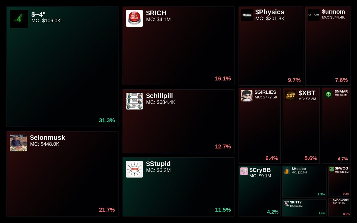 Trending on Glyde.GG Heatmap

1. $~4°
2. $elonmusk
3. $RICH
4. $chillpill
5. $Stupid

Updated every 15 min.