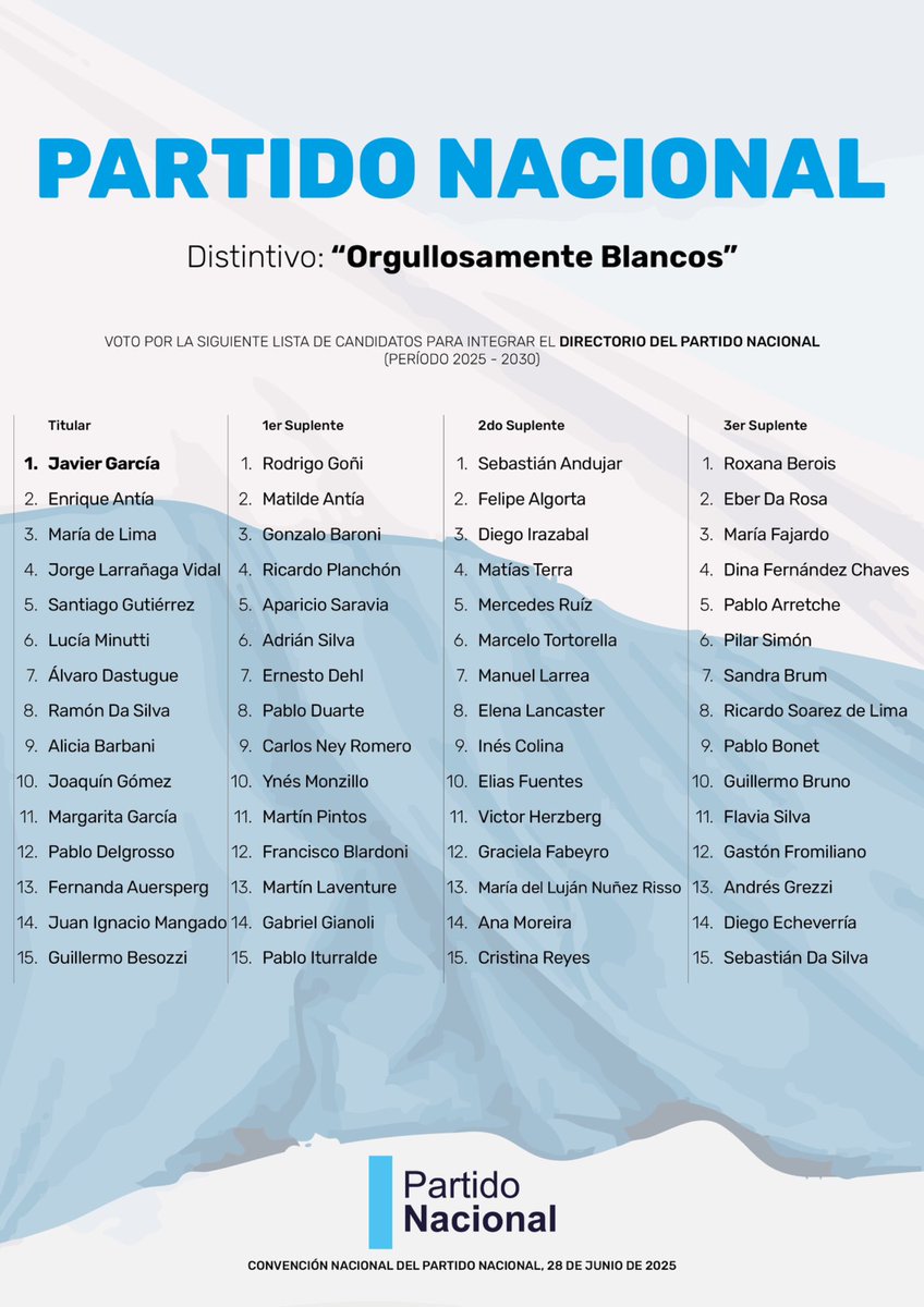 Que los sectores no encadenen a nadie en el Partido de los Hombres libres.

Para un partido con unidad, rumbo y amplitud, <a href="/JavierGarcia_Uy/">Javier García</a> es la mejor opción. A construir mañana. 

¡VIVAN LOS BLANCOS!