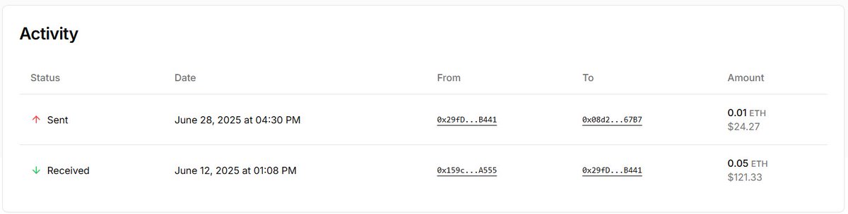So After a very long time <a href="/turnkeyhq/">Turnkey 🔑</a> started working for me, Previouly i have tried again and again and again but everytime my transaction get failed.

If anyone from you were facing the same problem before you can try now

Peace Out ")