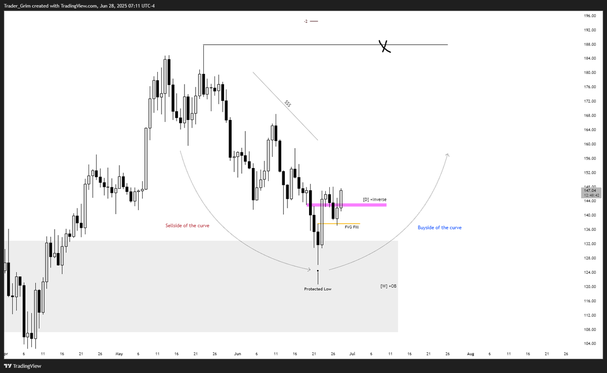 InnerCircleGrim's tweet image. $SOL 

Looking for higher