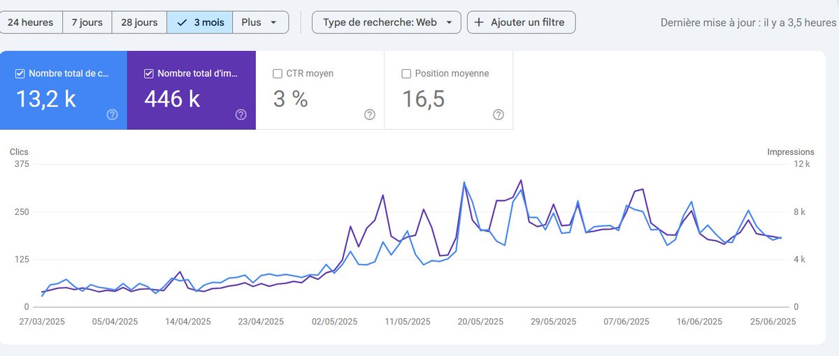 leco seo tweet media