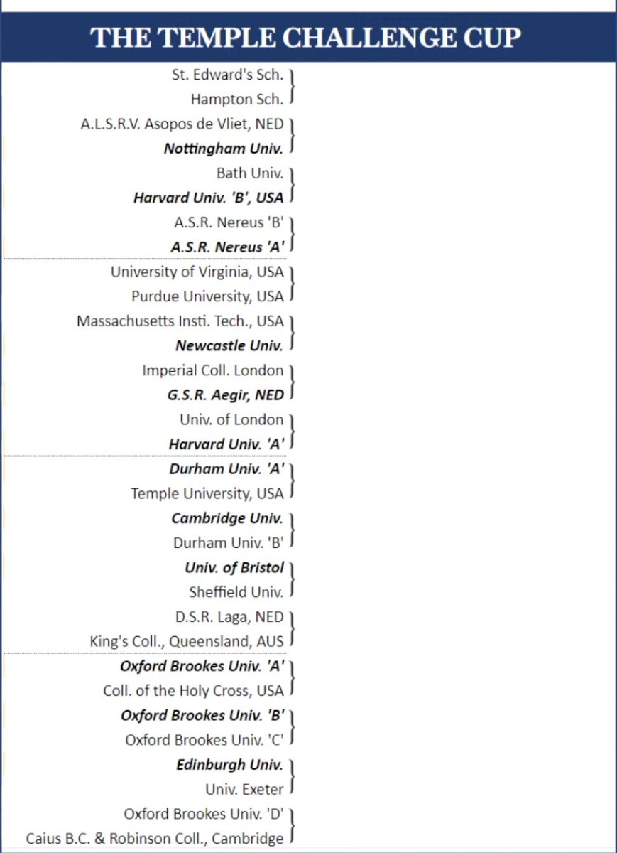 The Temple Challenge Cup Draw for Henley Royal Regatta 2025.

#HRR25 #Temple