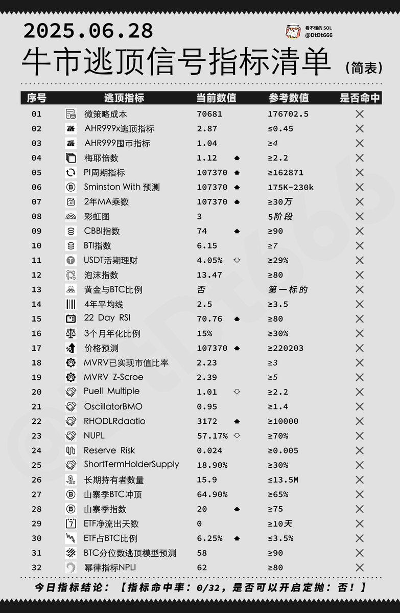 深度！股市/币圈散户心理学：为什么散户赚不到钱？
为什么散户总是高买低卖？
为什么常常选择落袋为安，却是常常亏损？
为什么重大的利好消息，股市却冲高回落？
为什么重大的利空消息，股市却触底拉升？
这一系列的疑问，诺贝尔经济学奖获得者卡尼曼的前景理论，便很好的为我们做了解答。