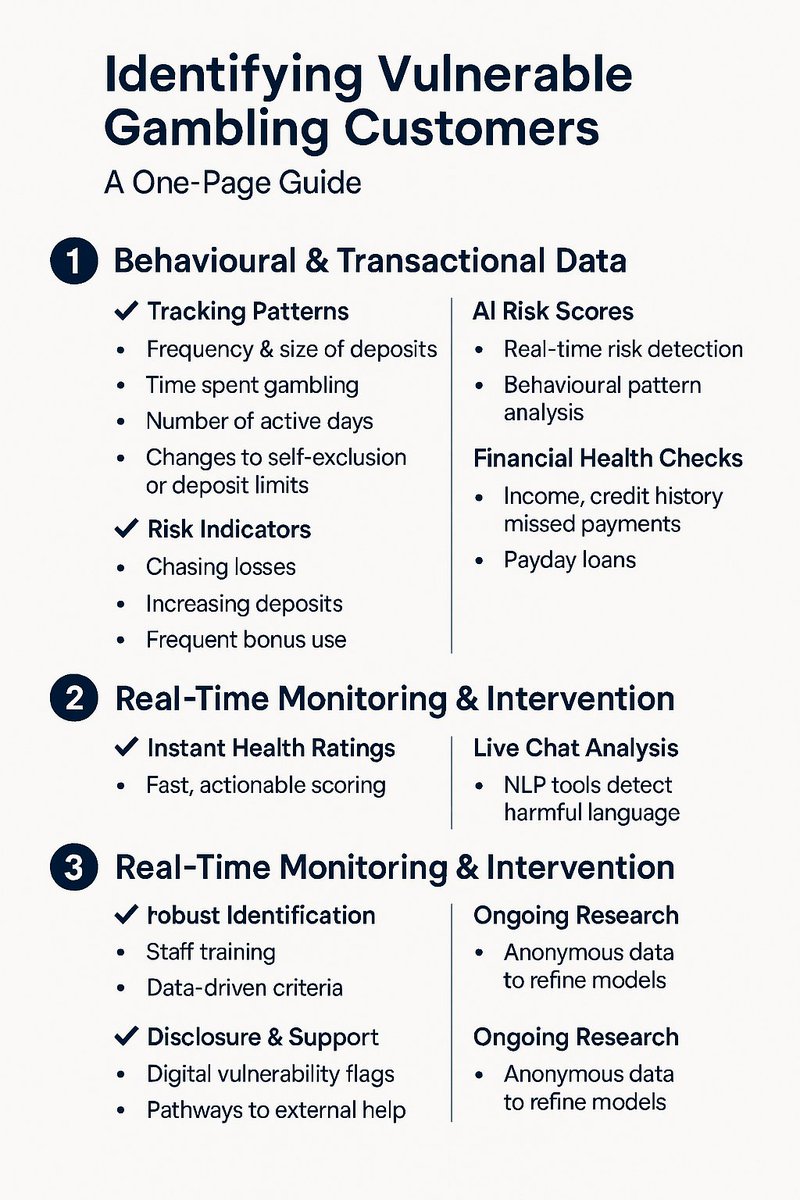 Hey <a href="/GamRegGB/">Gambling Commission</a>, I don’t think these “safer gambling” systems actually work. I tested 20 operators myself for 10 years.

They claim to track using these metrics …yet I slipped through all of them.

Where’s the accountability?