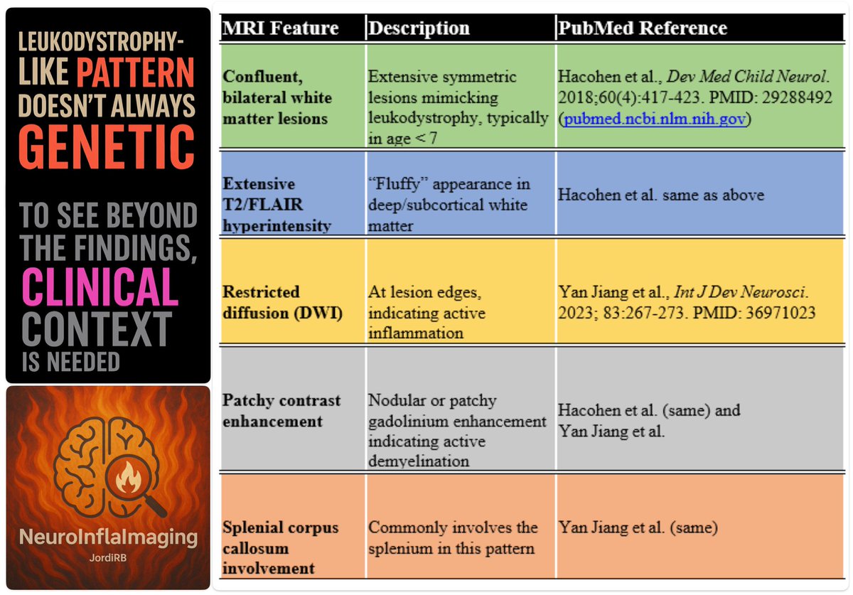 What you see is not always what you get

⛑️NeuroimmflaImaging 
Flashcard: MOGAD Leukodystrophy-like MR pattern