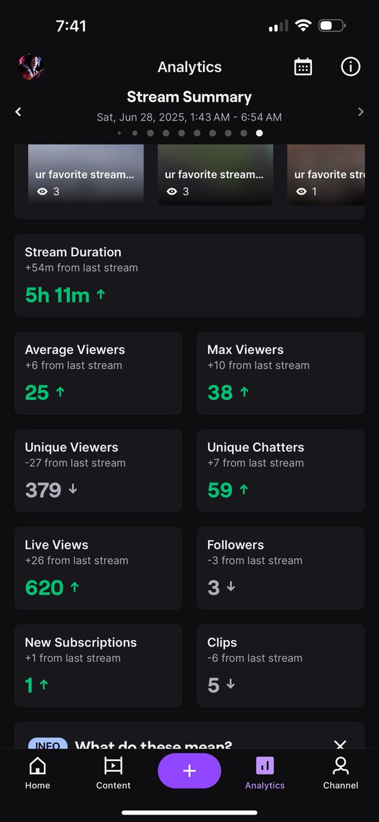 vDanooo's tweet image. Are we back chat??