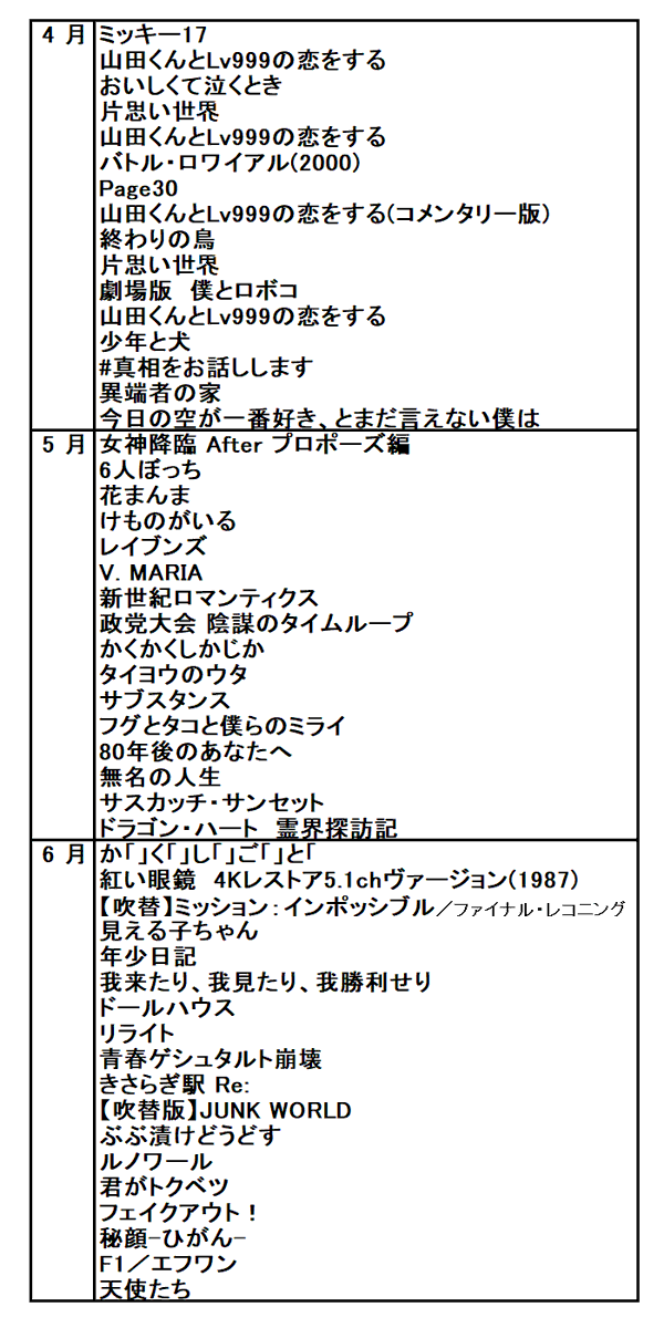 poly256pp's tweet image. ＃2025年上半期映画ベスト 
＃2025年上半期映画ベスト10  
①＃山田くんとLv999の恋をする
②＃見える子ちゃん
③＃ドールハウス
④＃片思い世界
⑤＃80年後のあなたへ
⑥＃きさらぎ駅Re:
⑦＃6人ぼっち
⑧＃ルノワール
⑨＃JUNKWORLD
⑩＃Flow