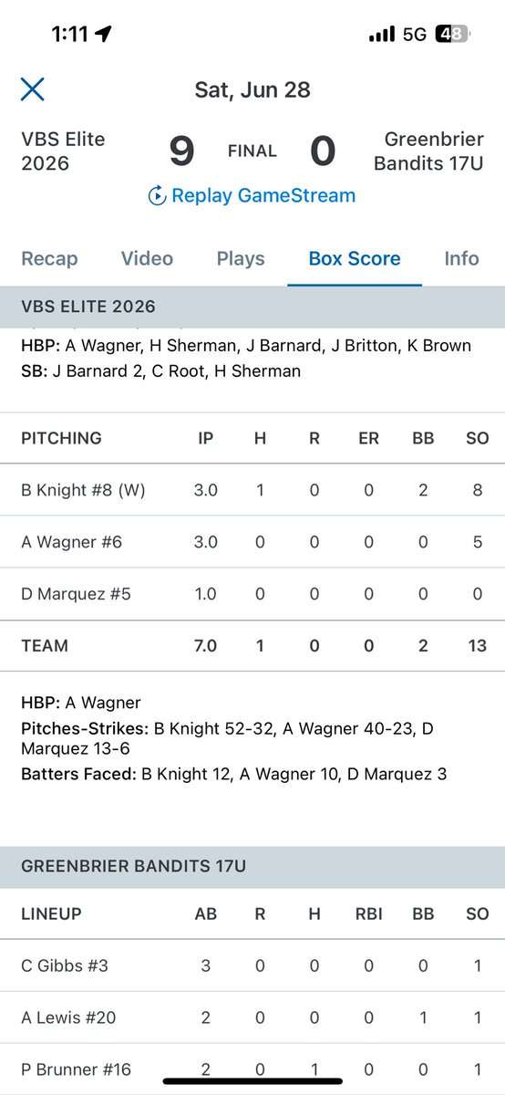 Aiden Wagner (@aidenwags) on Twitter photo Had a good outing in relief today in a good win
<a href="/valleybsblscout/">Valley Baseball Scout</a> <a href="/ClarkeCoBase/">Clarke Co. Baseball</a> <a href="/fungoman5/">Mike A Smith⚾️5️⃣🦅</a> <a href="/vabaseballtourn/">VABaseballTourneys</a> #uncommitted2026 Had a good outing in relief today in a good win
<a href="/valleybsblscout/">Valley Baseball Scout</a> <a href="/ClarkeCoBase/">Clarke Co. Baseball</a> <a href="/fungoman5/">Mike A Smith⚾️5️⃣🦅</a> <a href="/vabaseballtourn/">VABaseballTourneys</a> #uncommitted2026