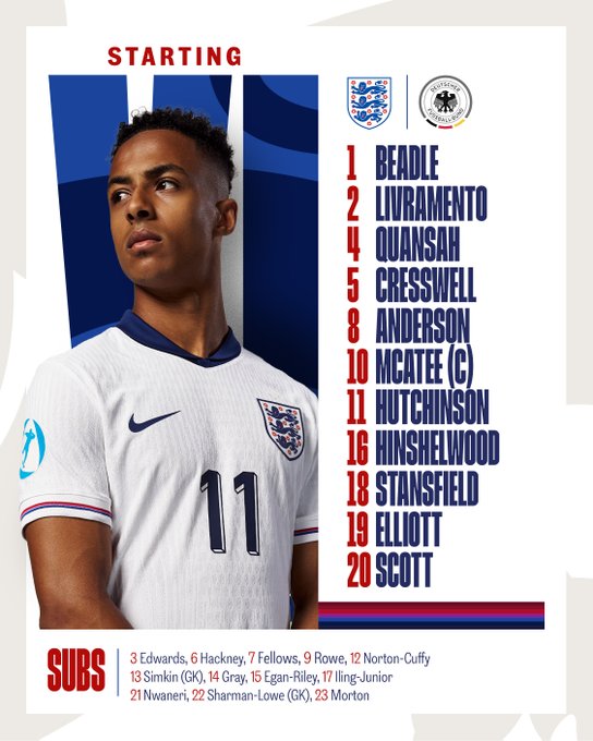 England U21 Starting XI 1 Beadle 2 Livramento 4 Quansah 5 Cresswell 8 Anderson 10 McAtee C 11 Hutchinson 16 Hinshelwood 18 Stansfield 19 Elliott 20 Scott