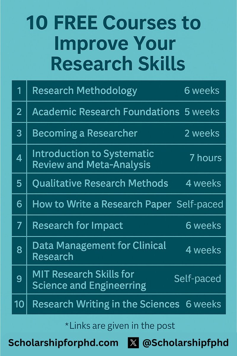 10 Free Courses to Boost Your Research Skills

Whether you're a student, academic, or lifelong learner—these will level up your game. 

Save this thread. 🔽