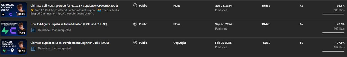 dufort_theo's tweet image. For some reason my tutorials on @supabase are my most popular videos on the channel...