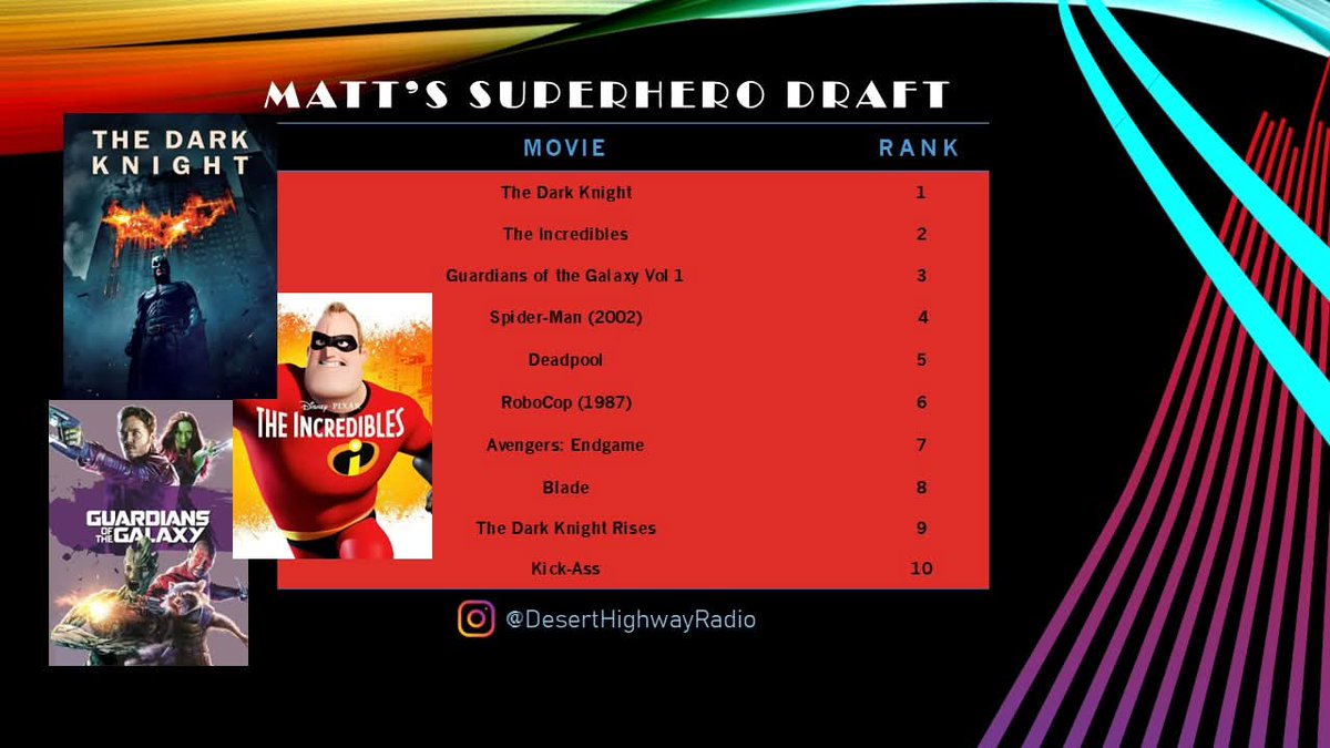Comedian_md's tweet photo. Here is a link to vote on who had the best Superhero Movie Draft! 
https://t.co/fOce5OfQ4v

Also Tune into Episode 1 of Mic'd Up &amp; Mildly Qualified for more pop culture and comedy!

@Marvel @DCOfficial @MarvelStudios @TheBatman @Pixar @deadpoolmovie @LEGO_Group https://t.co/KQNJu8R8oe