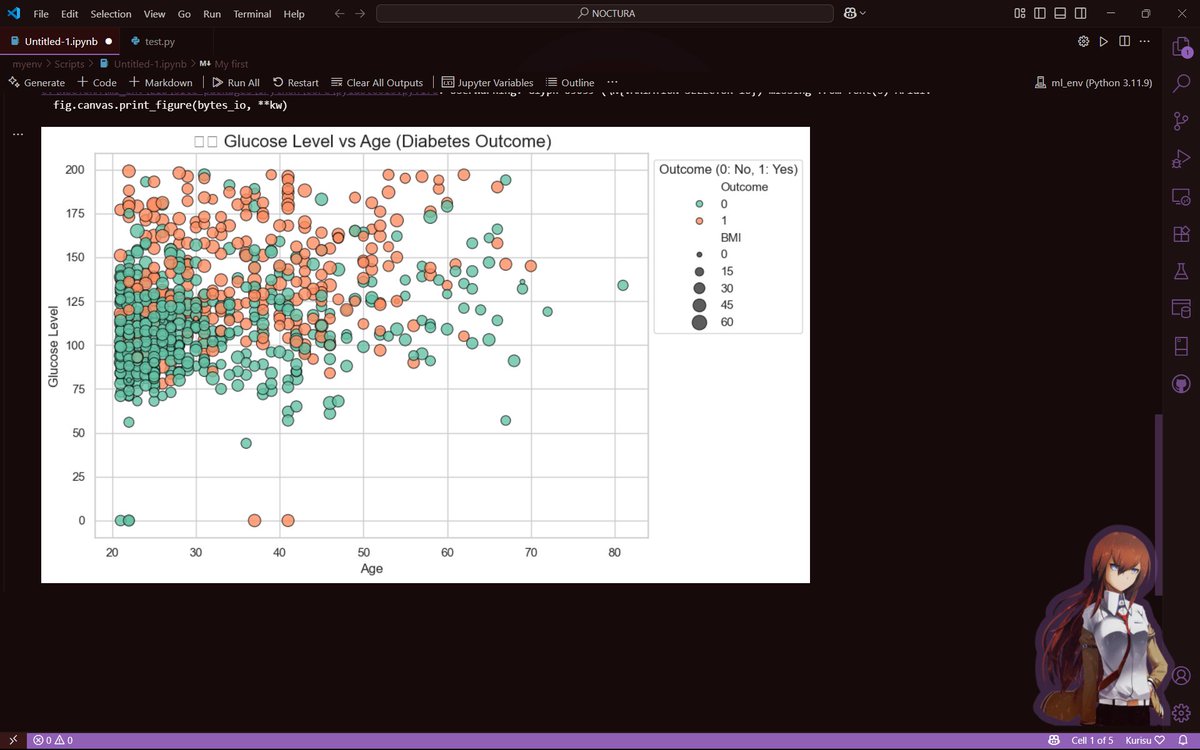 neuronomad_'s tweet image. Me vs. Diabetes data this weekend