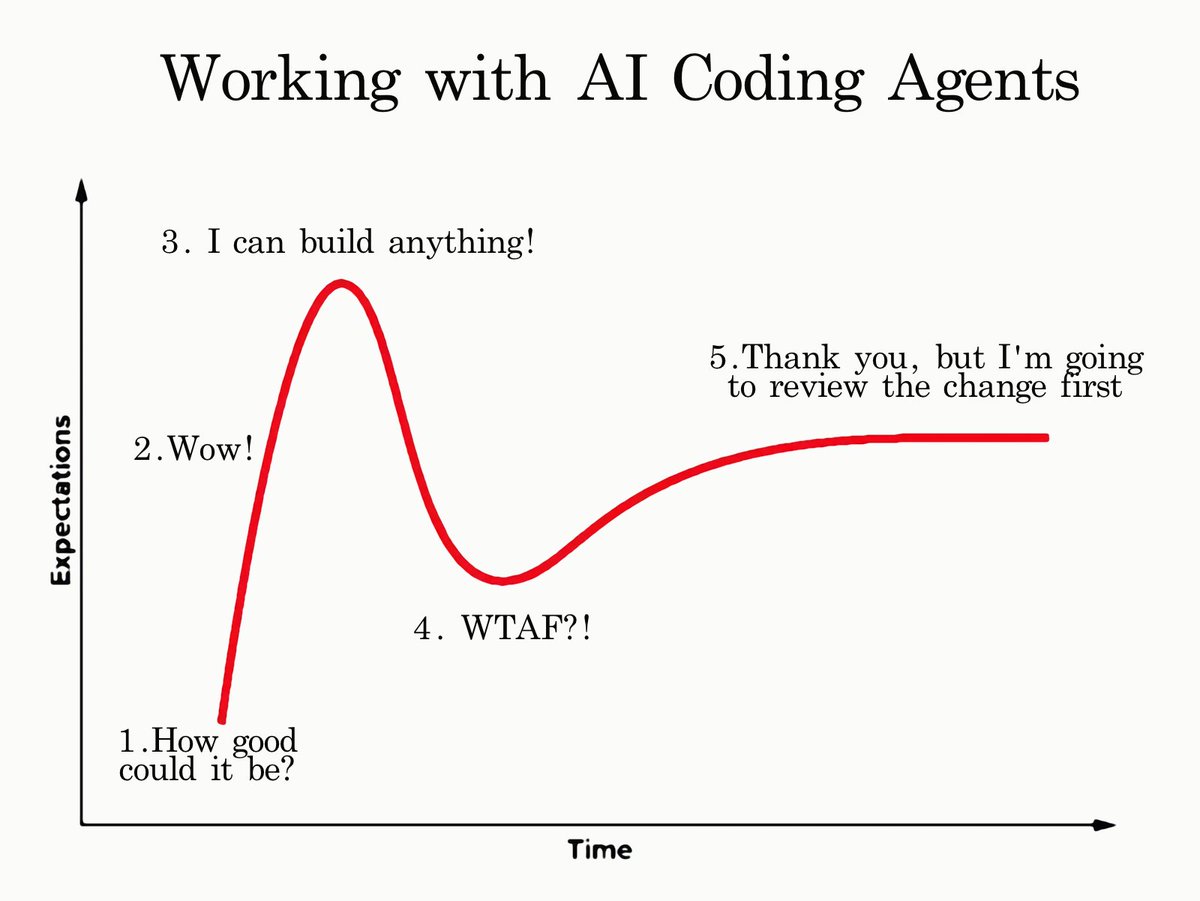 my experience building apps with ai coding agents