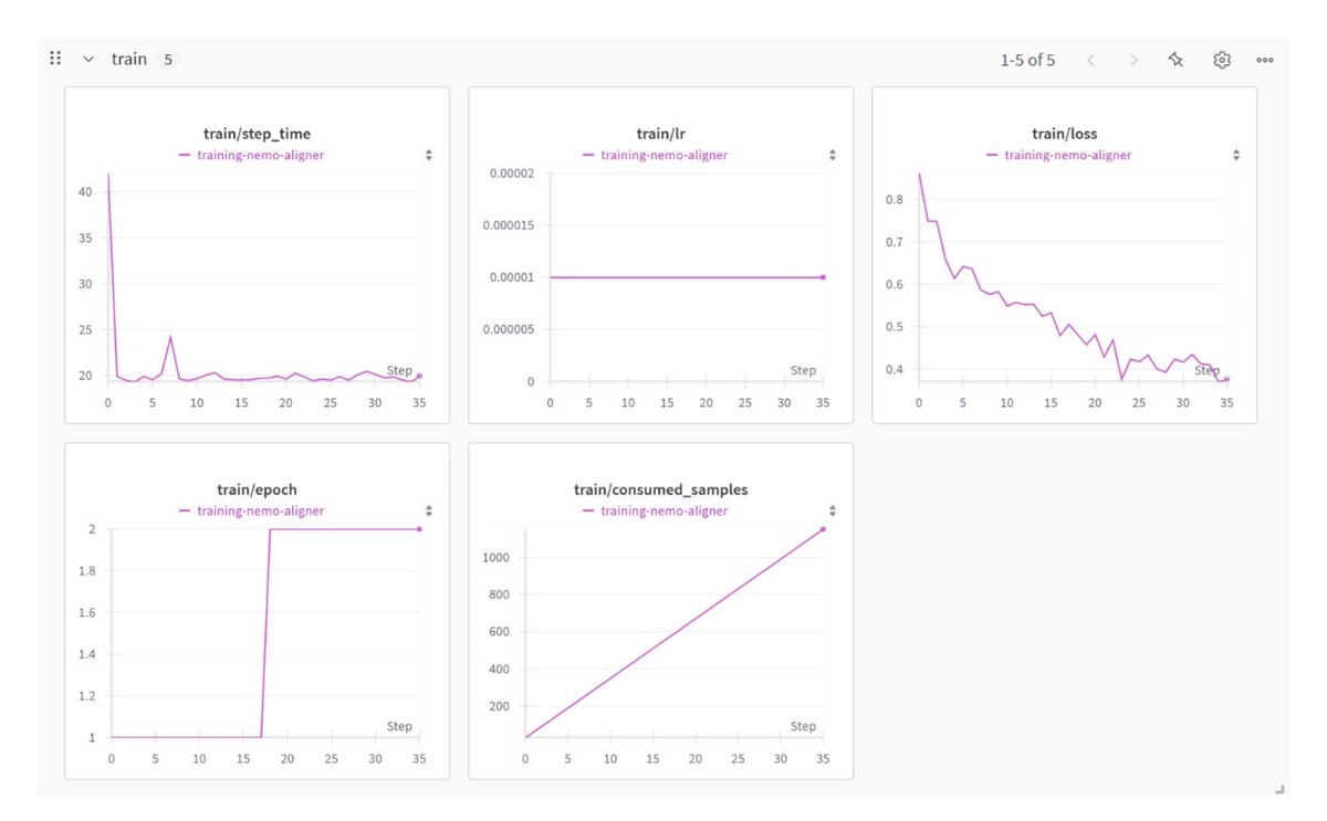 thammadou's tweet image. I’m excited to share NVIDIA’s new blog published on June 25, 2025, by my colleague Igor Gitman “How to Streamline Complex LLM Workflows Using NVIDIA NeMo‑Skills.” This is a must-read if you’re working on robust LLM pipelines. developer.nvidia.com/blog/how-to-st…
Here are the standout…