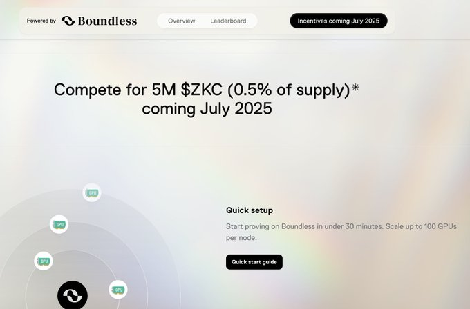 TonyStones_eth's tweet photo. ZK isn’t just tech — it’s the future.
And @boundlesshq is inviting YOU to shape it.

Be early. Be bold. Be Boundless. 
🔗https://t.co/GFAF8gj9hz

July 2025 → ZK Mining goes live.
🪂 5M $ZKC waiting for those who dare to prove.

#ZKFuture #BoundlessNetwork #CryptoProofs https://t.co/EkoaEUZNMj