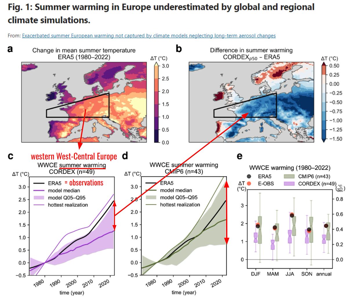 Europeans are kept completely oblivious about the rate of summer warming.

Gross negligence from those responsible to keep us informed and safe.